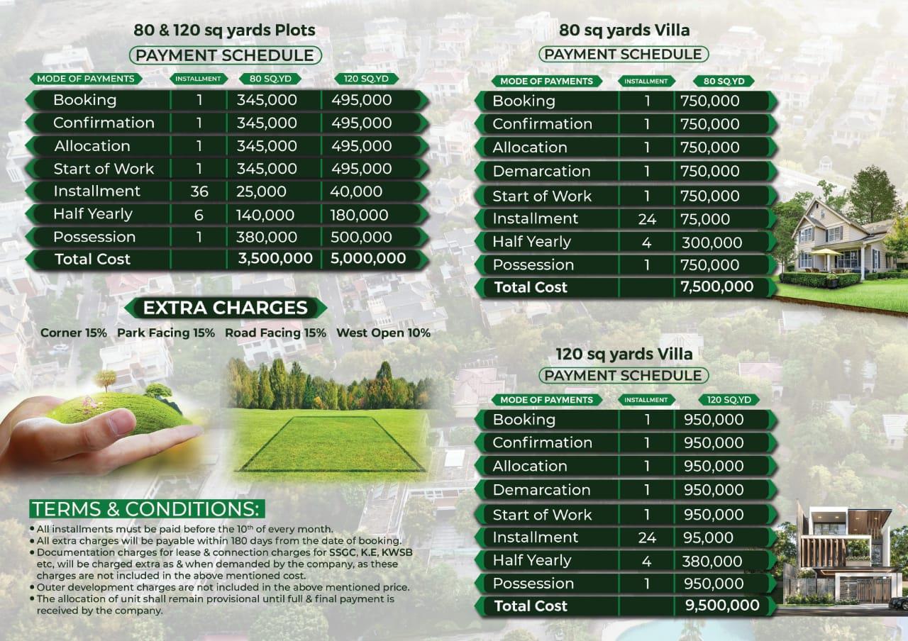 Jaidad Marketing Agency's 80 Yards & 120 Yards Residential Plots are Available For sale In Karachi, Pakistan 7